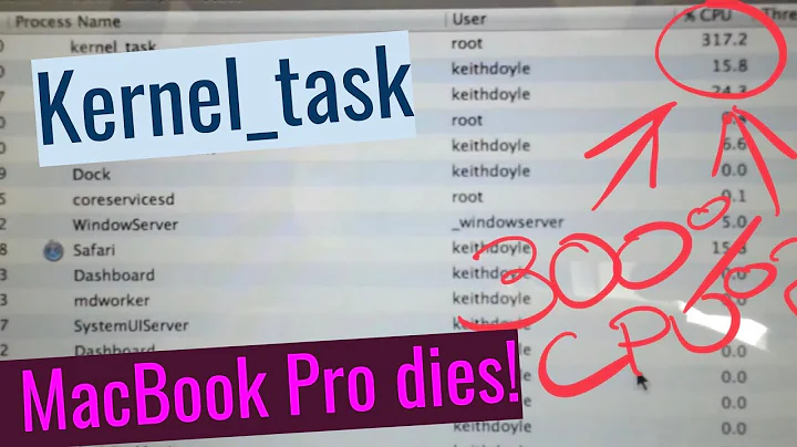 Kernel_task killing macbook pro 13 2012