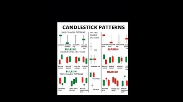 Common candlestick patterns  doji hammer hanging man