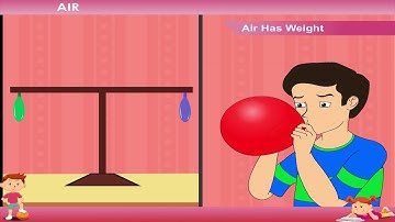 Air | Use of Air | Kriti Educational Videos class-1