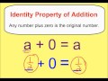 Understanding Identity Properties