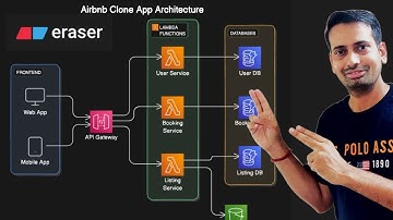I Built Arch Diagrams with Eraser AI and It Was a Game Changer