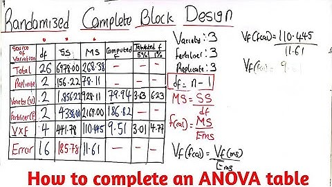 RCBD| How to complete and ANOVA table| Randomized Complete Block Design