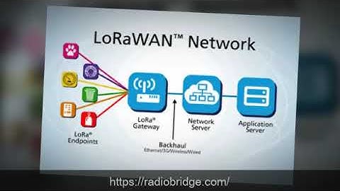 Wireless Panic Button