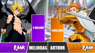 MELIODAS vs ARTHUR Power Levels 🔥 I Seven Deadly Sins Power Scale