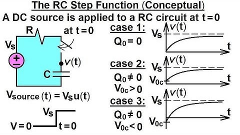 Electrical Engineering: Ch 8: RC & RL Circuits (25 of 43) RC Step Function (Conceptual)