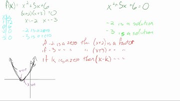 5.8: Analyze graphs of polynomial functions (intro)