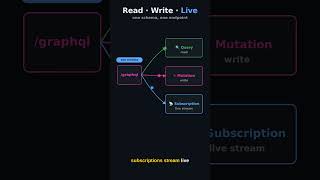 Graph-QL