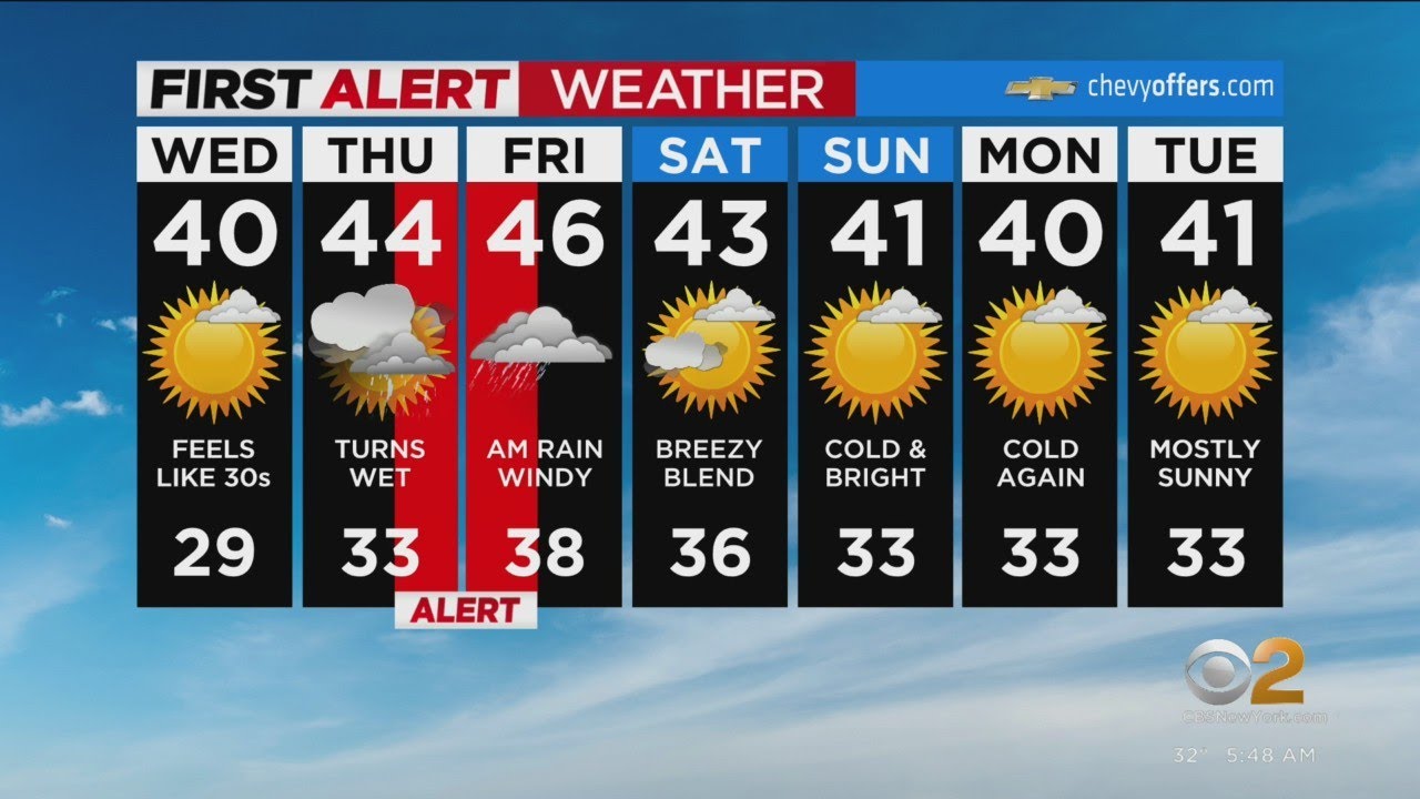 First Alert Weather: Tracking wintry mix this week - YouTube