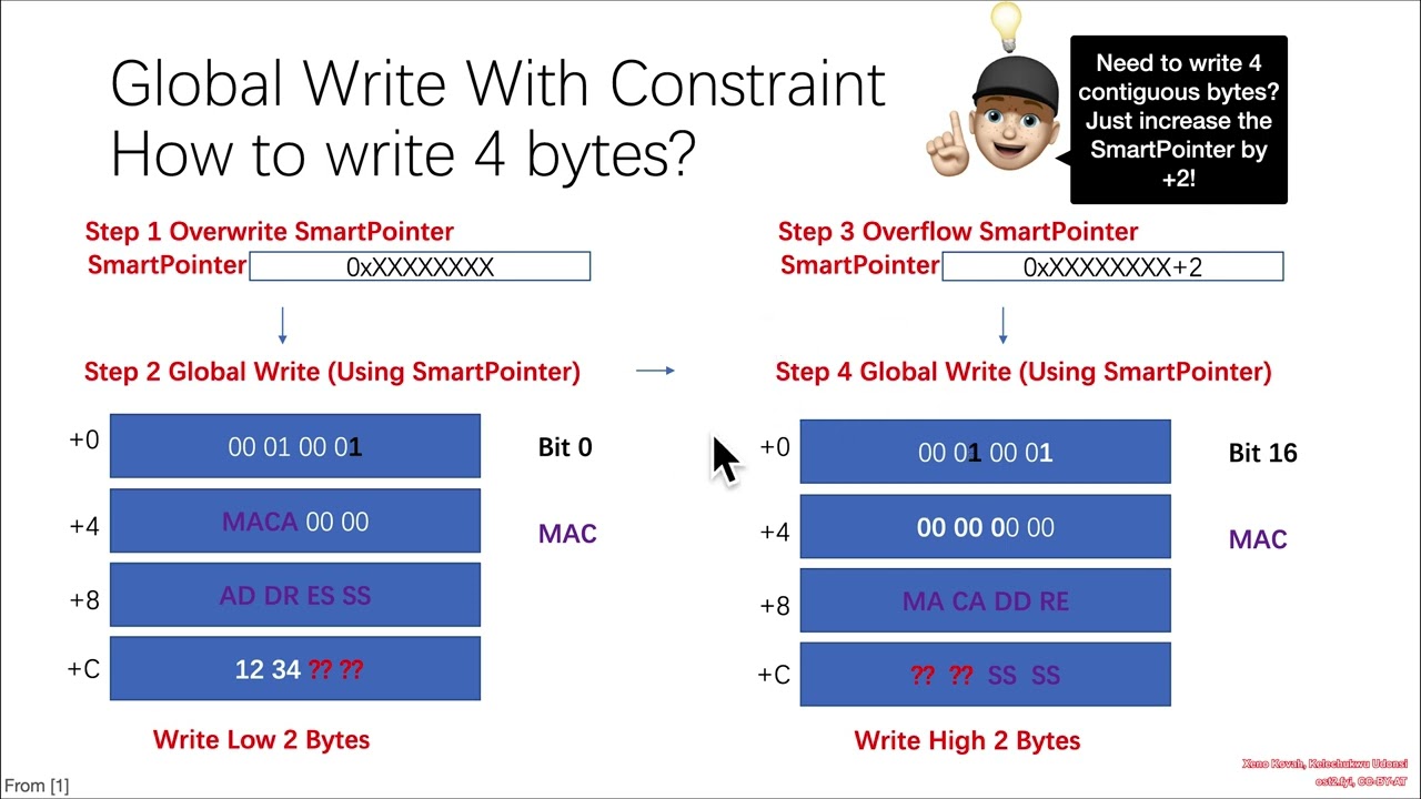 Vulns1001 05 Out-of-Bounds-Write 🥷CVE-2019-10540📶 02 Exploit