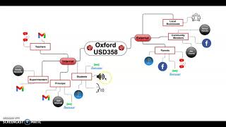 EDL856-Module7