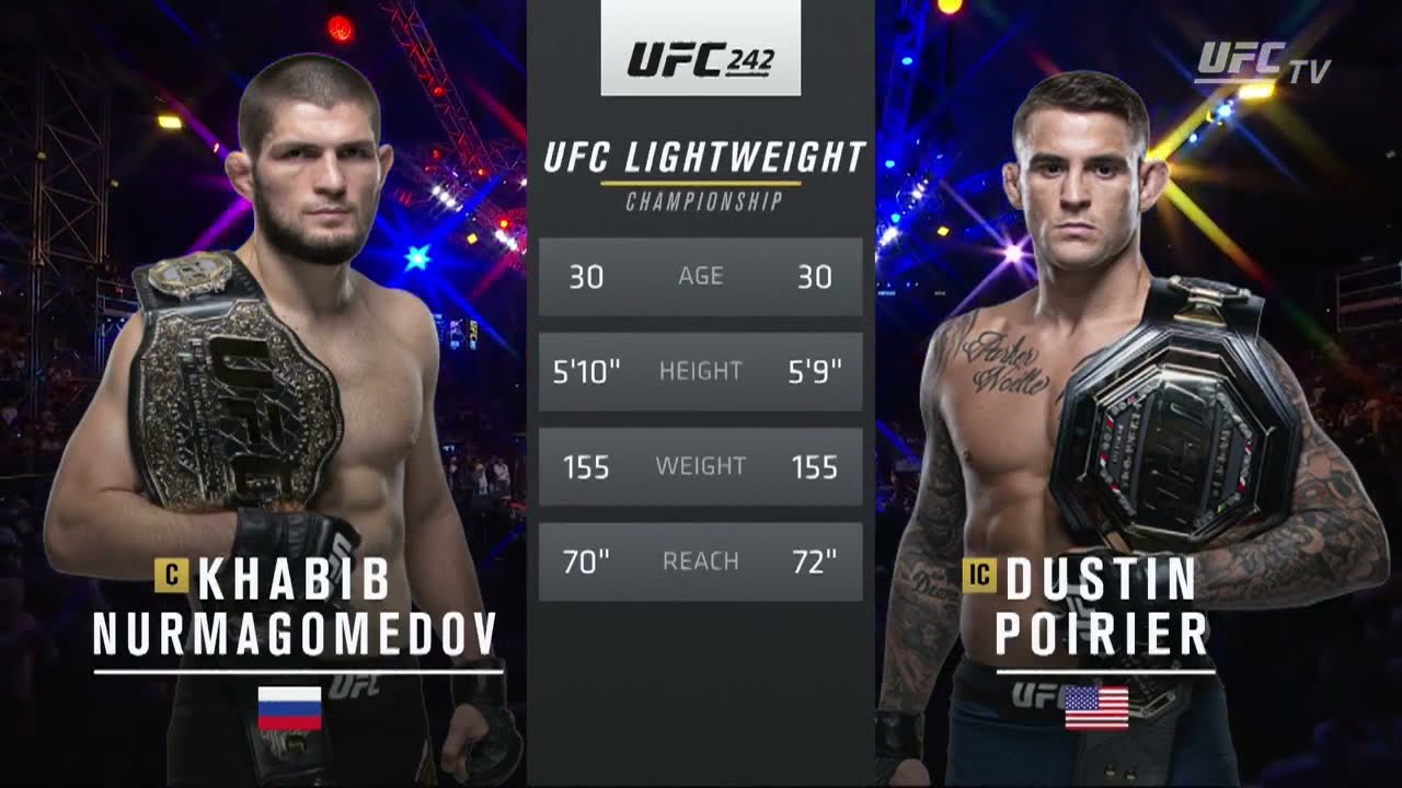 Khabib Nurmagomedov vs Dustin Poirier - UFC 242 FULL FIGHT CHAMPIONSHP