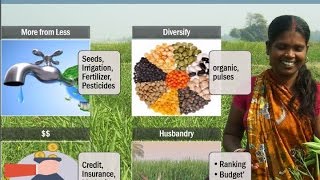 BES164/P1: Agriculture-More from Less Water, Microirrigation, El-Nino, La-Nina, Drought types