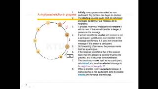 ring based election algorithm