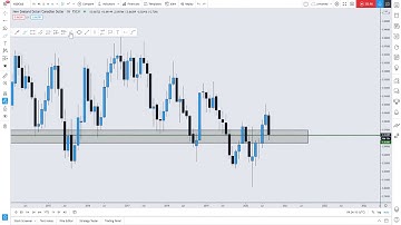 NZD/CAD MULTI-TIMEFRAME ANALYSIS DAY THIRTY FIVE OF THE 100 DAYS OF TECHNICAL ANALYSIS CHALLENGE