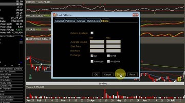 ThinkOrSwim Stock Scan...using prophet charts