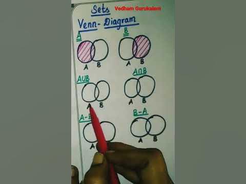 Venn Diagram - sets #shorts #mathstricks #shortcuts |How to draw Venn