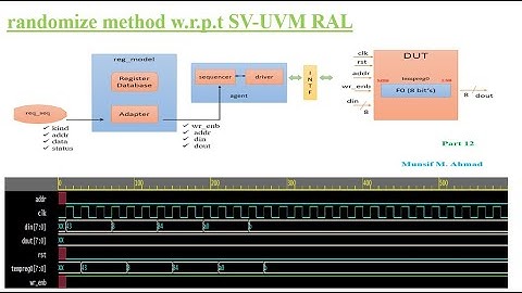 randomize method w.r.p.t SV-UVM RAL -- SV-UVM RAL VIDEO #12