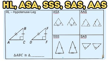 HL, SSS, SAS, ASA, and AAS Congruence Theorems