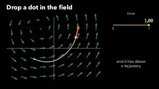 Follow the vector field