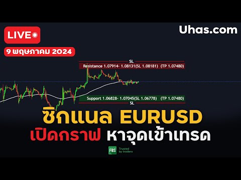 🔴Live ซิกแนล EURUSD 9 พฤษภาคม 2024 