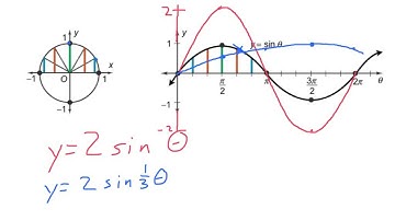 Algebra2 13.4 The Sine Function