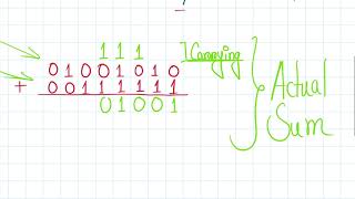 Unsigned Binary Addition and Overflow