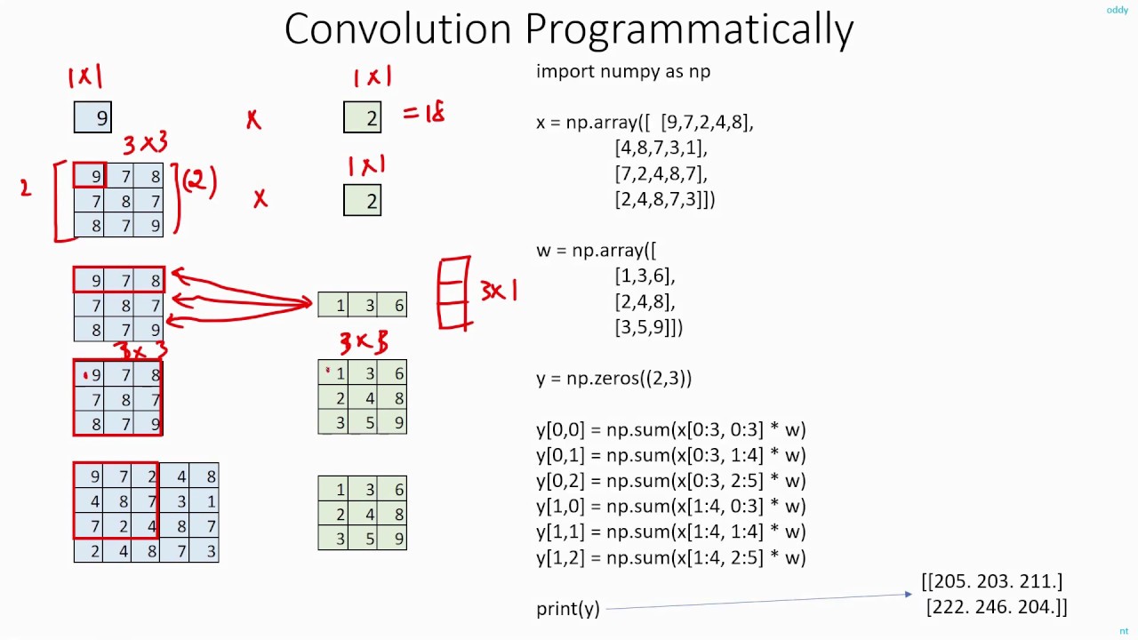 C 4.10 | Programmatically implementing Convolution | CNN ...