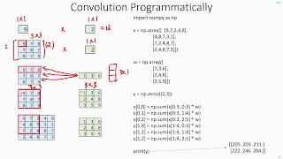 C 4.10 | Programmatically implementing Convolution | CNN | Object Detection | Machine Learning