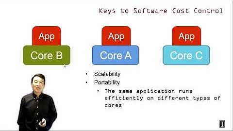 Heterogeneous Parallel Programming 1.3 Portability & Scalability in Heterogeneous Parallel Computing