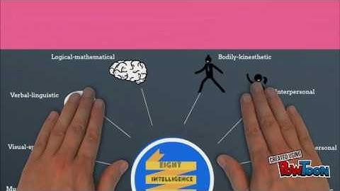 Multiple Intelligence (BP14111024/JOANNA OLIVEIRO)