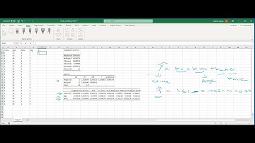 Hold Out Method   Linear Probability Model