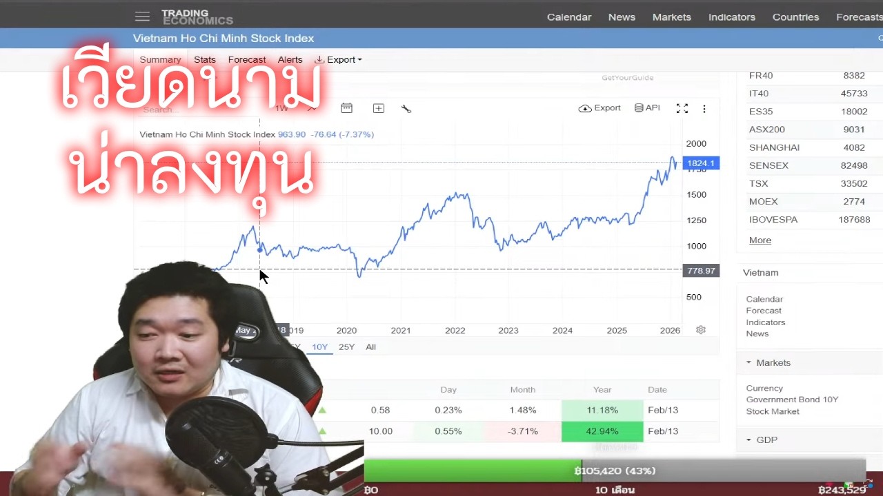 เวียดนามน่าลงทุน (ไลฟ์ 765)