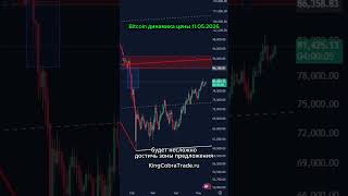 Биткоин: Главный рубеж алгоритмов. Закончился ли медвежий рынок?