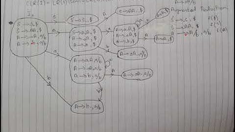 Compiler Construction Lecture #7: Syntax Analysis CLR(1) Parser2