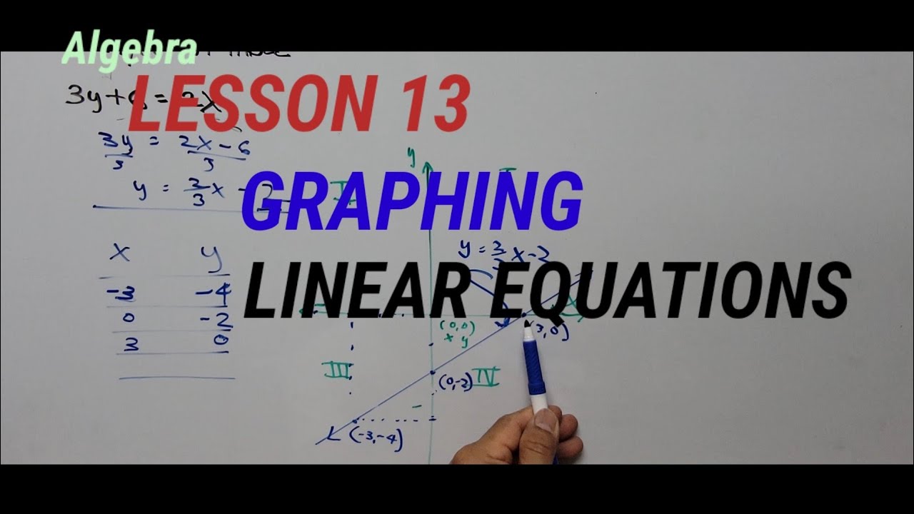 Algebra Lesson 13: Graphing Linear Equations @kasyannoezmath9158 - YouTube