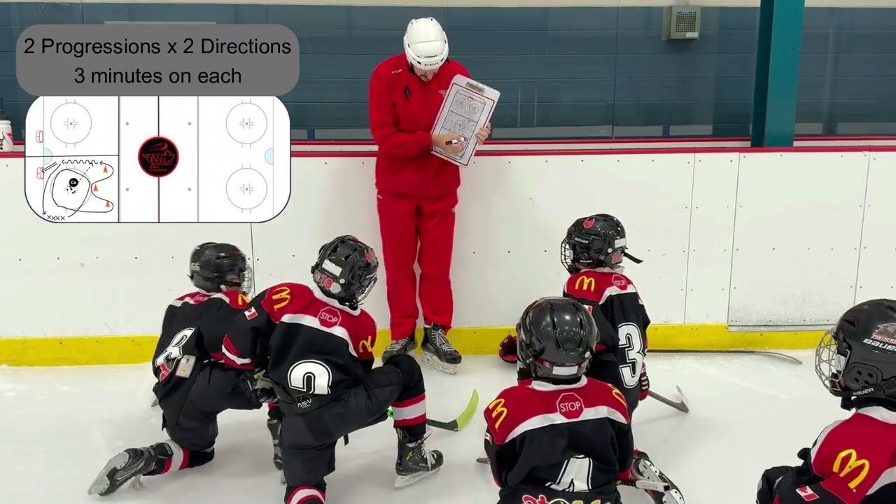 U9 Practice Plan Week 1 (Long Version)
