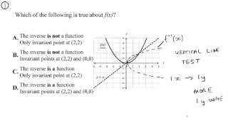 Celebrity Math 30-1: Function Transformation 5 Profile