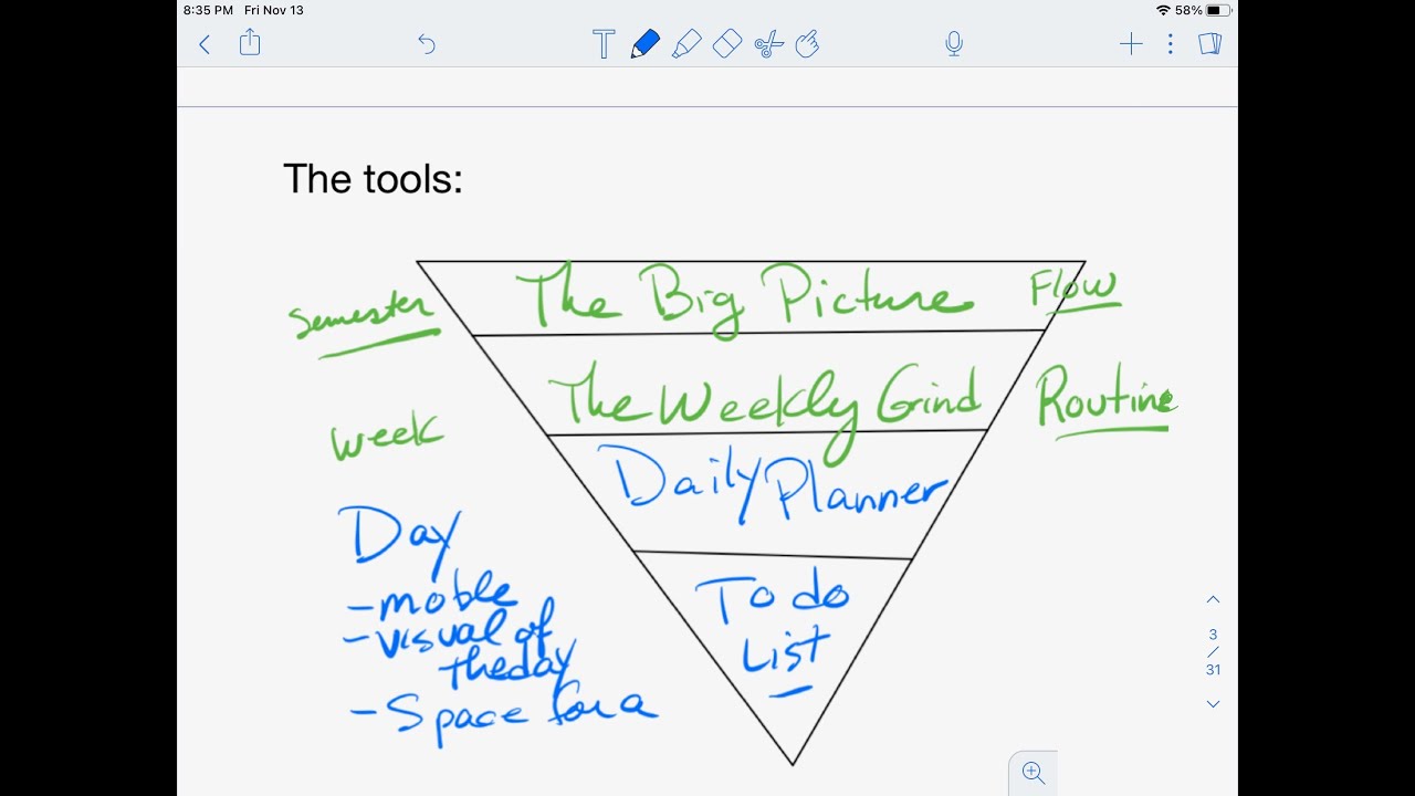 Time Management Quick video over Zoom