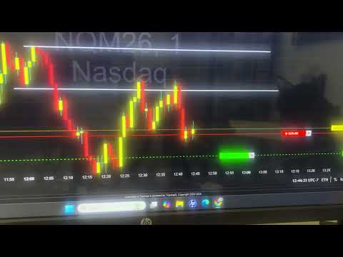 Day trading power hour NQ