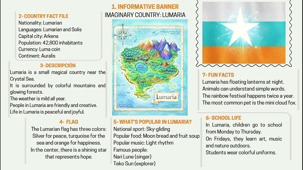 Character Traits English Language Arts Presentation in Colorful Lined Style   Presentación   Google