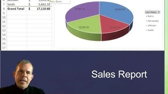 Sales Database