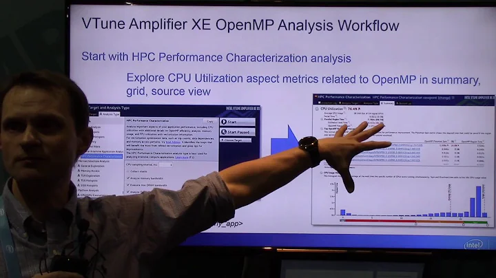 Unleash the Power of Team B Tuna: Analyzing OpenMP Performance