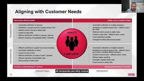 TFS : Enabling Greater CRO and Client Alignment Video