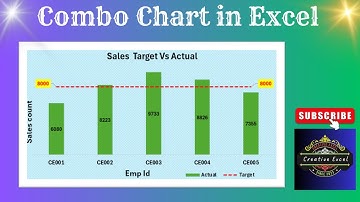 🔥🔥Combo chart in excel🔥🔥