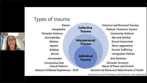 Integrating Trauma-Informed Practices into Reproductive Health Services