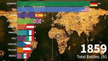 Time lapse of Every Battle between 1600 - 1973 AD