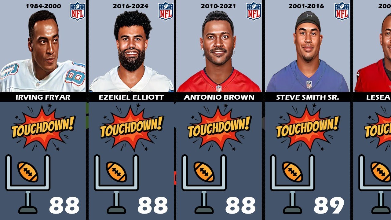 comparison: The Most Touchdowns in NFL History - YouTube