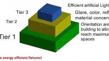 Basic Principles of Passive Design   2