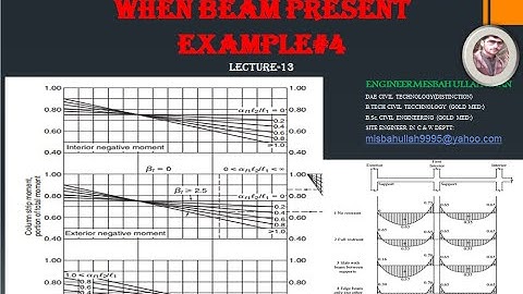 lec 13 ACI direct design methos (Moment coefficient method) for beam supported two way slab system