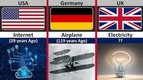Oldest Inventions From Different Countries| It